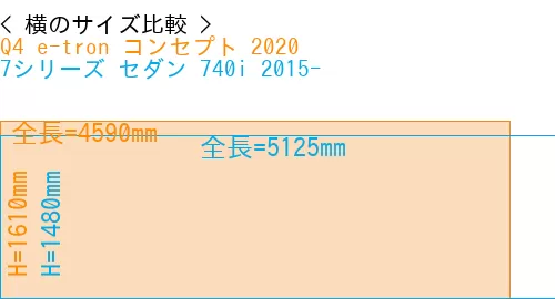 #Q4 e-tron コンセプト 2020 + 7シリーズ セダン 740i 2015-